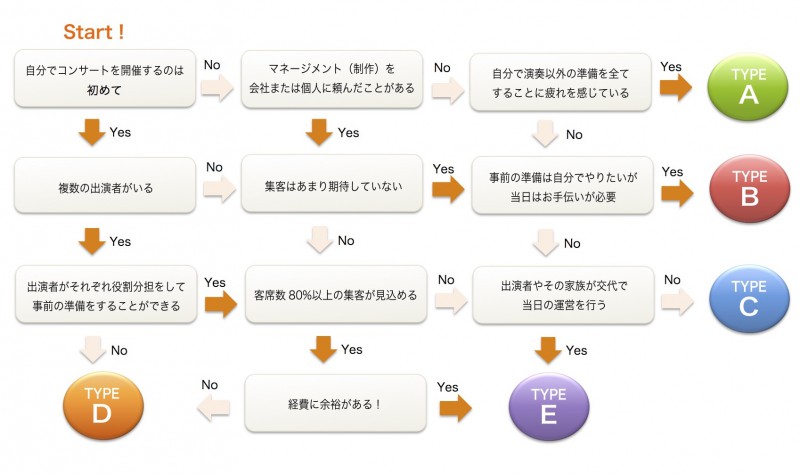 yesnochart